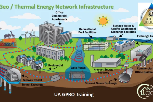 Thermal energy network illustration